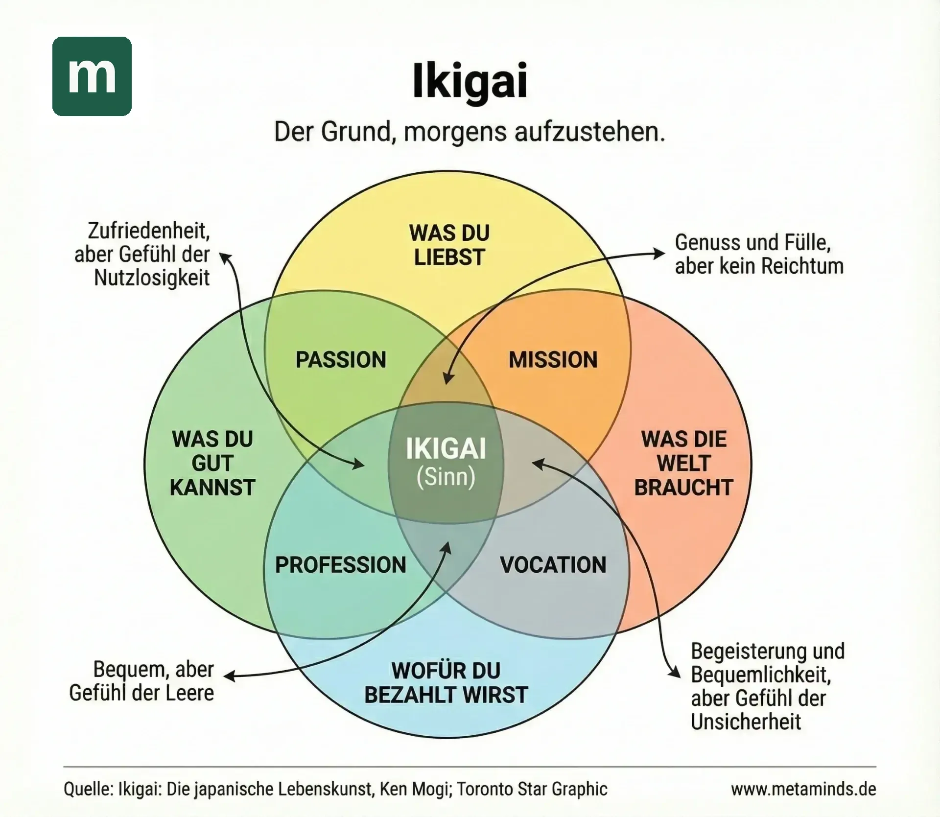 Ikigai
