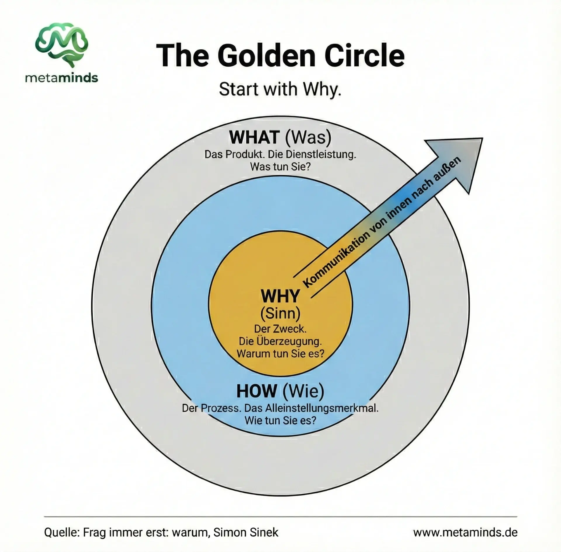 The Golden Circle